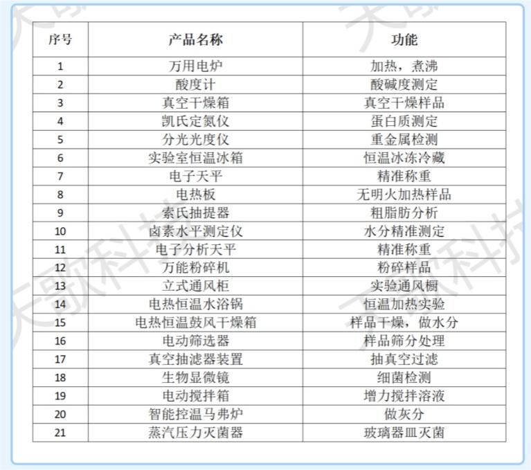 饲料厂化验室建设仪器设备方案800_20240125162531A003.jpg